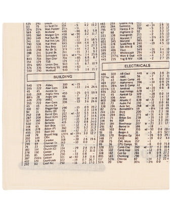 Printed Handkerchief | Stock Prices